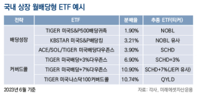 월 배당형 ETF 투자로 안정적 노후 & 절세를