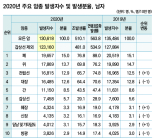 암보험, 성별에 따라 '체크 포인트'가 달라야 한다