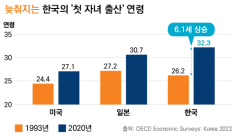 TDF는 노후연금용? ... 자녀 목돈 마련 수단으로도 활용해 보자