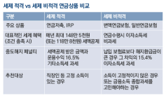 세제적격 연금저축 vs 비적격 연금보험, 어떤 것이  노후대비에 더 좋을까?