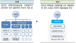 민간·정책 서민금융상품 종합플랫폼 ‘잇다’ 6월에 나온다