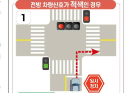 '우회전 통행법' 제대로 아는 운전자 1%도 안돼
