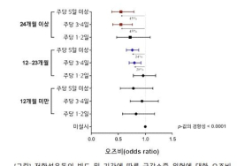 40세 이상 성인 90%가 근 감소 따른 질병 우려… 주 3일·2년 이상 근육운동 계속해야