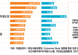 [보험가이드] 60대 이상 부모에게 선물할 만한 보험은?