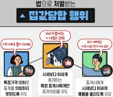 [이슈&이슈] 단톡방 통한 서울 집값 담합행위 첫 적발… ‘SNS 담합’에 철퇴 예고