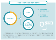 [생활 속 건강]  고지혈증과는 다른 이상지질혈증(Dyslipidemia)