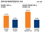 노후자금인 내 퇴직금, 다 어디로 갔나 했더니…