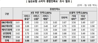 소비자원 