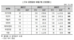 소비자원 “숙박시설 이용 피해구제 신청의 80%가 위약금 불만”