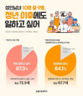 사람인 정년 후 근로 의향 조사 “연금·저축으론 생계곤란… 정년 후에도 더 일하고 싶다”