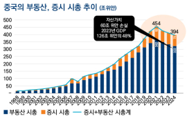 폭발하는 중국증시… 어떤 업종·종목에 관심 둬야 할까