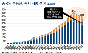 폭발하는 중국증시… 어떤 업종·종목에 관심 둬야 할까