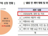 소비자원 “고령자 해외여행 피해구제 신청 늘어… 위약금 등 특별약관 주의를”