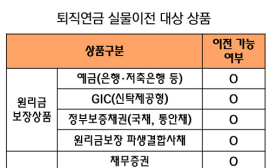 31일부터 퇴직연금 실물이전제도 시행...내 연금계좌 옮겨야 하나