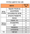 31일부터 퇴직연금 실물이전제도 시행...내 연금계좌 옮겨야 하나