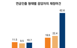 50대 직장인 퇴직연금, 언제 어떻게 받는 게 좋을까?