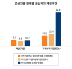 50대 직장인 퇴직연금, 언제 어떻게 받는 게 좋을까?