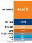 부모님 치매, 보험으로 충분히 대비할 수 있다