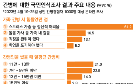 간호·간병위한 건강보험·치매간병보험 특약을 아시나요