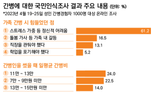 간호·간병위한 건강보험·치매간병보험 특약을 아시나요