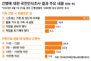 간호·간병위한 건강보험·치매간병보험 특약을 아시나요