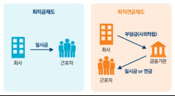 아직도 '퇴직금'과 '퇴직연금' 차이를 모르시나요