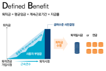 아직도 DB형과 DC형 차이를 모르시나요?