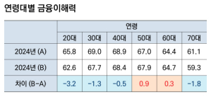 자녀가 부자되는데 더 도움될 것은… 금융이해력? 교육수준?