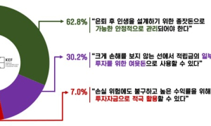 직장인 10명 중 6명 