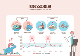 의외로 혈당을 끌어올리는 음식들을 아시나요