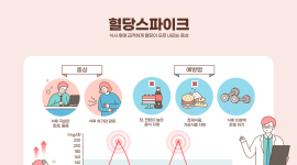 의외로 혈당을 끌어올리는 음식들을 아시나요