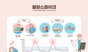 의외로 혈당을 끌어올리는 음식들을 아시나요