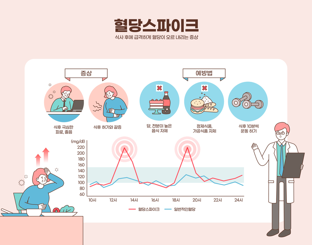 의외로 혈당을 끌어올리는 음식들을 아시나요